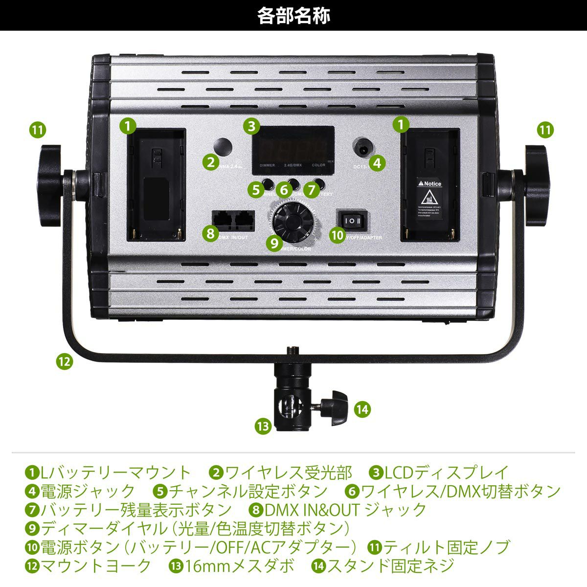 LEDパネルライトポライトスクエア60B各部名称