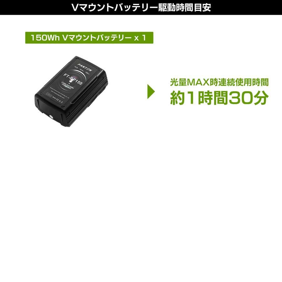 ポライトスクエア100B | ストアポリゴンズ格安撮影用LED照明機材 ポライトスクエア100B | ストアポリゴンズ格安撮影用LED照明機材