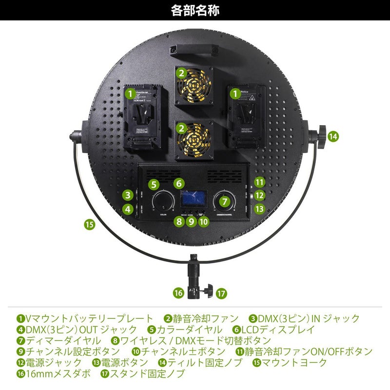 LEDパネルライトポライトラウンド200B各部名称
