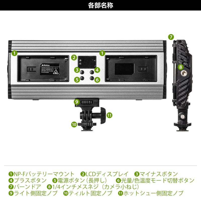 LEDビデオライトポライトスクエア30Bmini_各部名称